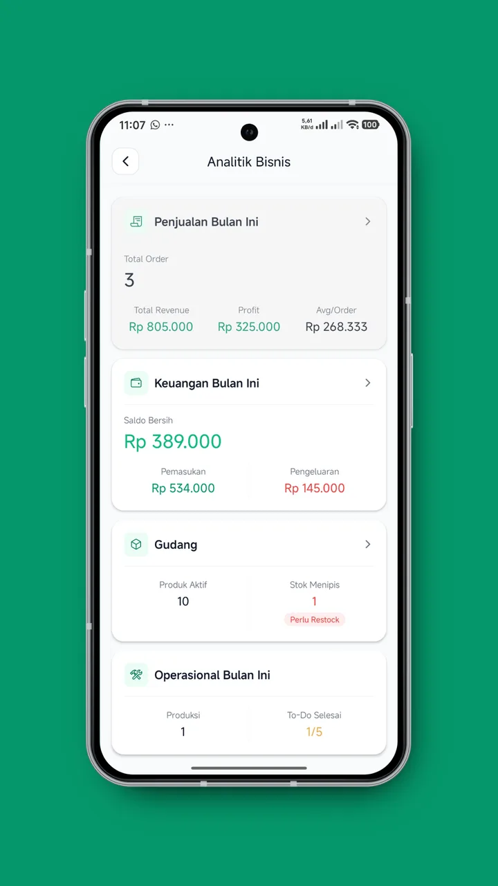 Analitik bisnis — penjualan, keuangan, gudang, dan operasional per bulan.